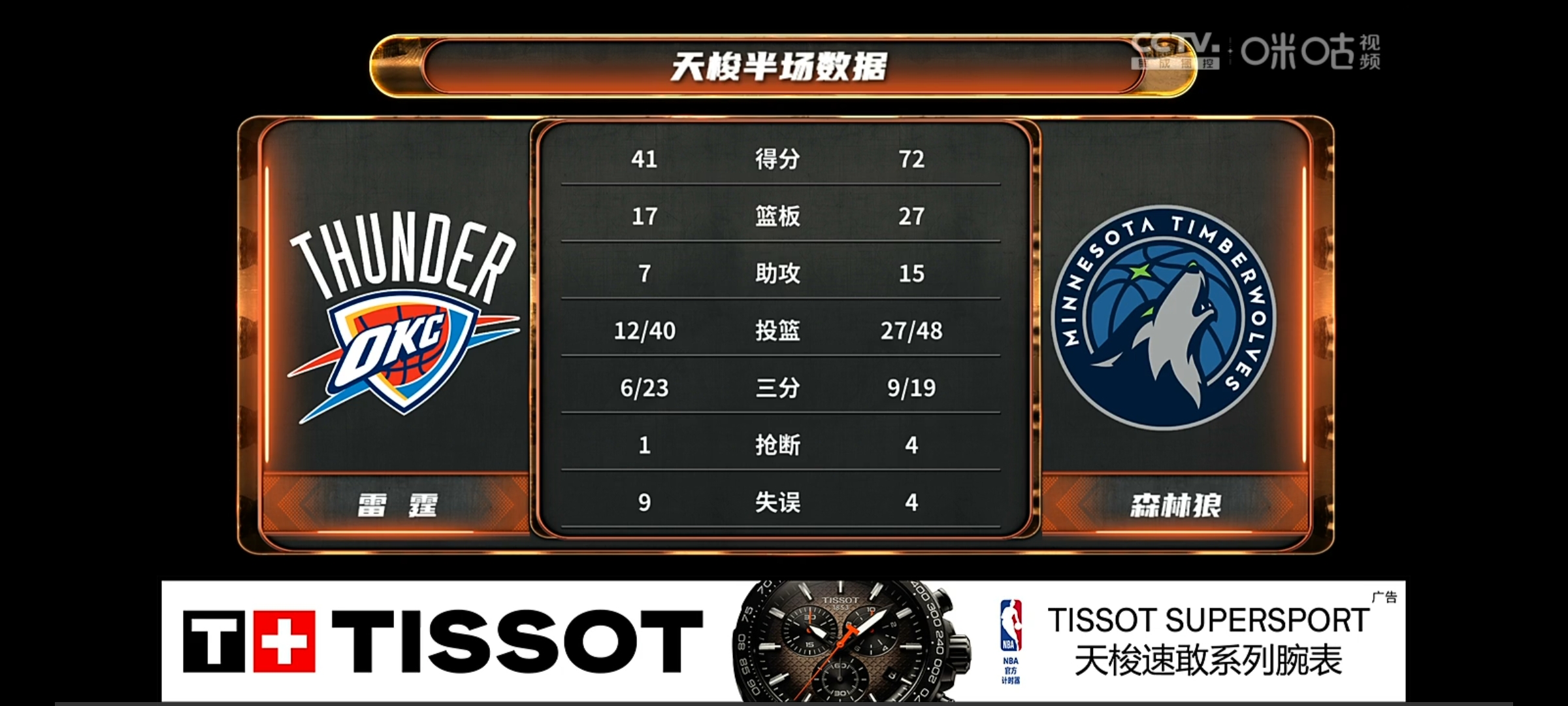  转折点！明尼苏达森林狼刷新队史纪录，欧篮联加时末段攻防权衡，更衣室稳定，赛程密集仍需轮换